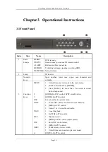 Предварительный просмотр 10 страницы HIKVISION DS-7004HI-S User Manual