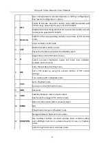 Preview for 21 page of HIKVISION DS-7032NI-Q4 User Manual