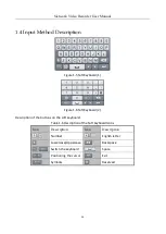 Preview for 25 page of HIKVISION DS-7032NI-Q4 User Manual