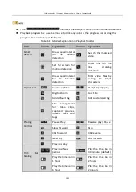 Preview for 103 page of HIKVISION DS-7032NI-Q4 User Manual