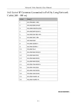 Preview for 224 page of HIKVISION DS-7032NI-Q4 User Manual