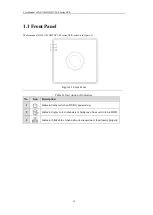 Preview for 11 page of HIKVISION DS-7100HVI-SL Series User Manual