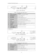 Preview for 29 page of HIKVISION DS-7100NI-SL series User Manual