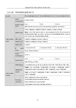 Preview for 315 page of HIKVISION DS-7104HGHI-E1 User Manual