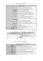 Preview for 21 page of HIKVISION DS-7104HGHI-SH User Manual