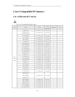 Preview for 204 page of HIKVISION DS-7104NI-SL User Manual