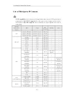 Preview for 211 page of HIKVISION DS-7104NI-SL User Manual