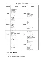 Preview for 12 page of HIKVISION DS-7108HI-S User Manual