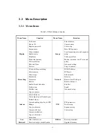 Preview for 13 page of HIKVISION DS-7108HI series User Manual