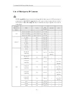 Preview for 192 page of HIKVISION DS-7108NI User Manual