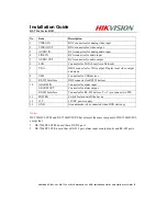 Предварительный просмотр 4 страницы HIKVISION DS-72 Series Installation Manual And Quick Start Manual