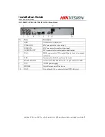 Предварительный просмотр 5 страницы HIKVISION DS-72 Series Installation Manual And Quick Start Manual