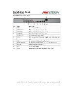 Предварительный просмотр 8 страницы HIKVISION DS-72 Series Installation Manual And Quick Start Manual