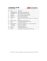 Предварительный просмотр 10 страницы HIKVISION DS-72 Series Installation Manual And Quick Start Manual