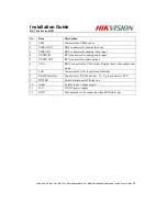 Предварительный просмотр 13 страницы HIKVISION DS-72 Series Installation Manual And Quick Start Manual