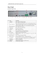 Preview for 16 page of HIKVISION DS-7200-S Series Quick Operation Manual