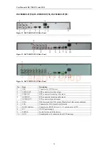 Preview for 25 page of HIKVISION DS-7200-ST Series User Manual