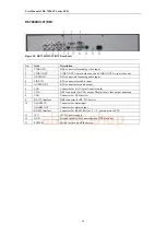 Preview for 27 page of HIKVISION DS-7200-ST Series User Manual