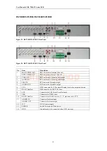 Preview for 28 page of HIKVISION DS-7200-ST Series User Manual