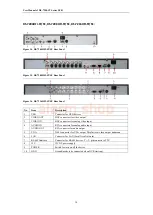 Preview for 31 page of HIKVISION DS-7200-ST Series User Manual