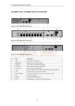 Preview for 32 page of HIKVISION DS-7200-ST Series User Manual