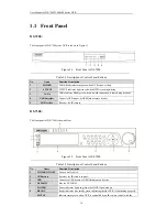 Preview for 16 page of HIKVISION DS-7200 User Manual