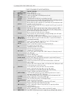 Preview for 19 page of HIKVISION DS-7200 User Manual