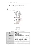 Preview for 21 page of HIKVISION DS-7200 User Manual