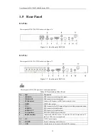 Preview for 25 page of HIKVISION DS-7200 User Manual