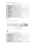 Preview for 27 page of HIKVISION DS-7200 User Manual