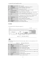 Preview for 28 page of HIKVISION DS-7200 User Manual