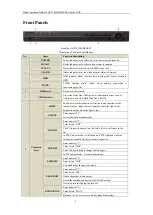 Preview for 4 page of HIKVISION DS-7200HFHI-SE Quick Operation Manual