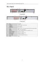 Preview for 7 page of HIKVISION DS-7200HFHI-SE Quick Operation Manual