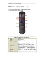 Предварительный просмотр 17 страницы HIKVISION DS-7200HFI-SH Series User Manual