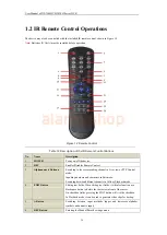 Предварительный просмотр 17 страницы HIKVISION DS-7200HVI User Manual