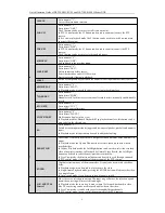 Preview for 6 page of HIKVISION DS-7204HFI-SH Quick Operation Manual