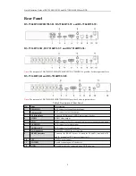 Preview for 9 page of HIKVISION DS-7204HFI-SH Quick Operation Manual