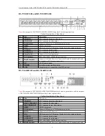 Preview for 10 page of HIKVISION DS-7204HFI-SH Quick Operation Manual