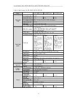 Preview for 15 page of HIKVISION DS-7204HFI-SH Quick Operation Manual