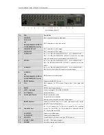 Предварительный просмотр 14 страницы HIKVISION DS-7208HFI-SV series Quick Operation Manual