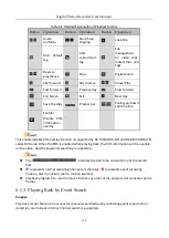 Preview for 120 page of HIKVISION DS-7208HUHI-K1S User Manual