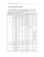 Preview for 238 page of HIKVISION DS-7208HWI-SV series User Manual