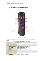 Предварительный просмотр 20 страницы HIKVISION DS-7300HFI Series User Manual