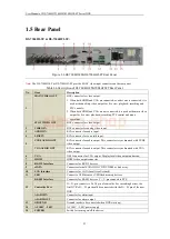 Предварительный просмотр 24 страницы HIKVISION DS-7300HFI Series User Manual