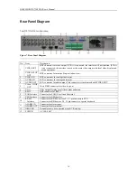 Preview for 16 page of HIKVISION DS-7300HI-S Series User Manual