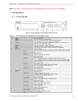 Предварительный просмотр 15 страницы HIKVISION DS-7304HUI-K4 User Manual