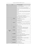 Preview for 19 page of HIKVISION DS-7600 Series User Manual