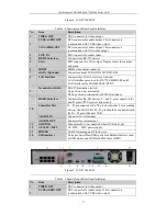 Preview for 28 page of HIKVISION DS-7600 Series User Manual