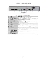 Preview for 31 page of HIKVISION DS-7600 Series User Manual