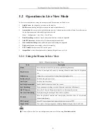 Preview for 42 page of HIKVISION DS-7600NI-E1/A User Manual